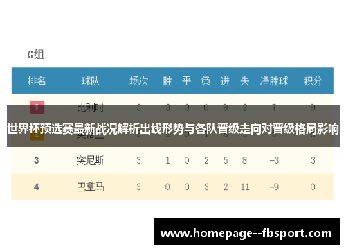 世界杯预选赛最新战况解析出线形势与各队晋级走向对晋级格局影响 世界杯预选赛最新战况解析出线形势与各队晋级走向对晋级格局影响