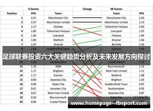 足球联赛投资六大关键趋势分析及未来发展方向探讨 足球联赛投资六大关键趋势分析及未来发展方向探讨