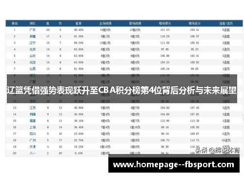 辽篮凭借强势表现跃升至CBA积分榜第4位背后分析与未来展望 辽篮凭借强势表现跃升至CBA积分榜第4位背后分析与未来展望