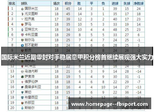 国际米兰近期零封对手稳居意甲积分榜首继续展现强大实力 国际米兰近期零封对手稳居意甲积分榜首继续展现强大实力